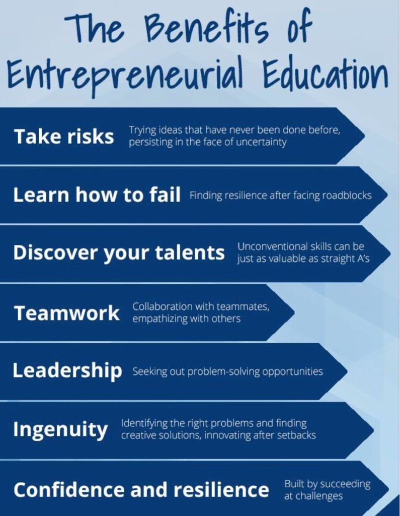 Entrepreneurship Benefits